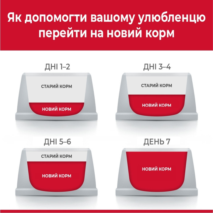 Hills (Хіллс) SP Feline Adult Chicken - Сухий корм для кішок з куркою 300 г