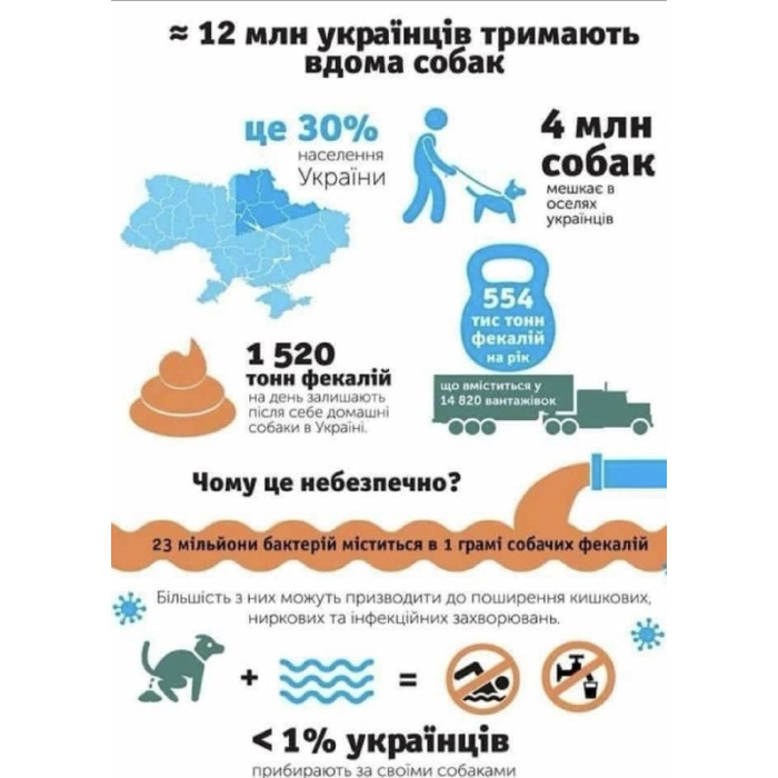Пакети чорні для фекалій 63 рулони по 20шт в кожному рулоні HapPet