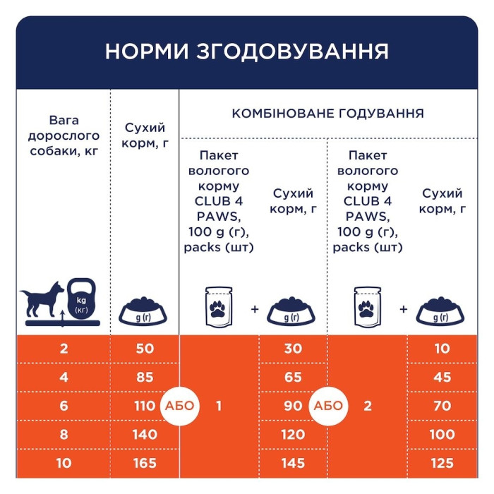 Club 4 paws (Клуб 4 лапи) Small Bread Duck для собак дрібних порід з качкою 14кг