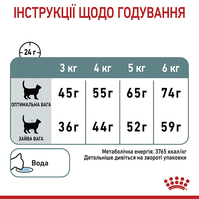 АКЦІЯ Royal Canin Hairball Care сухий корм для кішок для виведення вовни зі шлунка 2 кг + 12 паучів