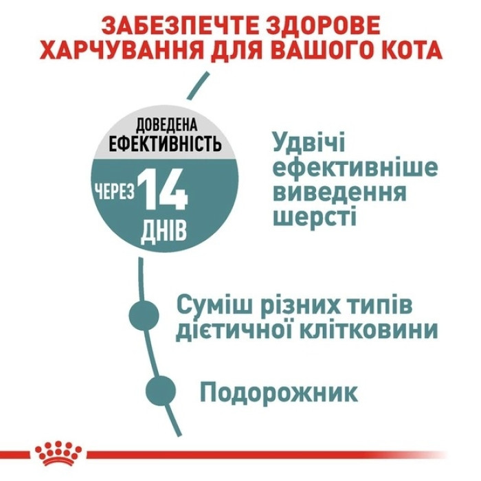 АКЦІЯ Royal Canin Hairball Care сухий корм для виведення грудочок вовни у кішок 8+2 кг