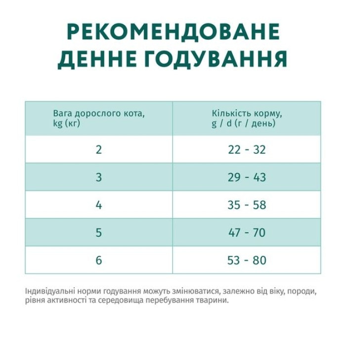 Optimeal Повнораціонний сухий корм для стерилізованих кішок та кастрованих котів з лососем 700 гр