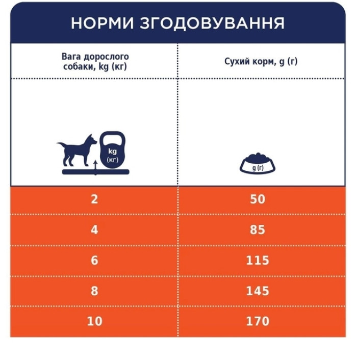 АКЦІЯ-20 Club 4 Paws Premium Сухий корм для собак малих порід з ягнятком та рисом 900 гр