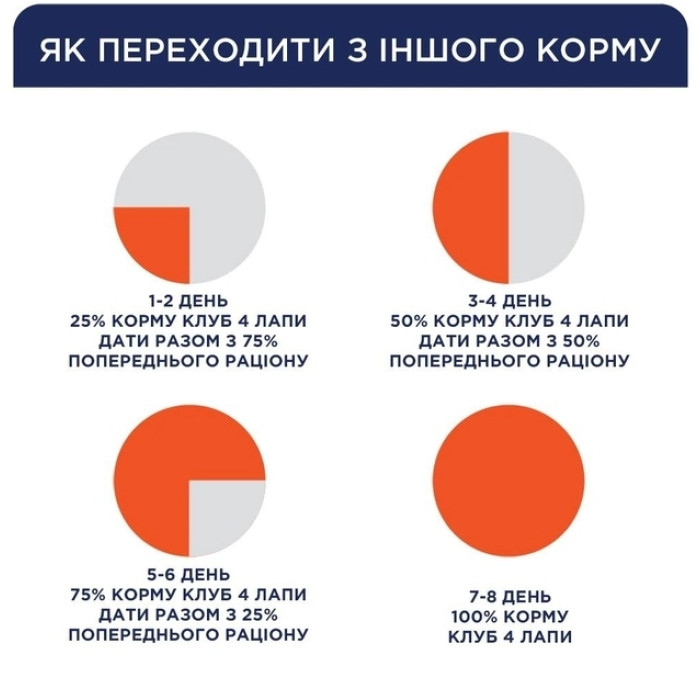 АКЦІЯ-20 Club 4 Paws Premium Сухий корм для собак малих порід з ягнятком та рисом 900 гр