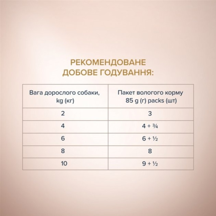 Акція вологий корм Club 4 Pass Selection 85г для собак малих порід з качкою та індичкою 12шт + 12шт в подарунок Акция Влажный корм Club 4 paws Selection 85г для собак малых пород с уткой и индейкой 12шт + 12шт в подарок