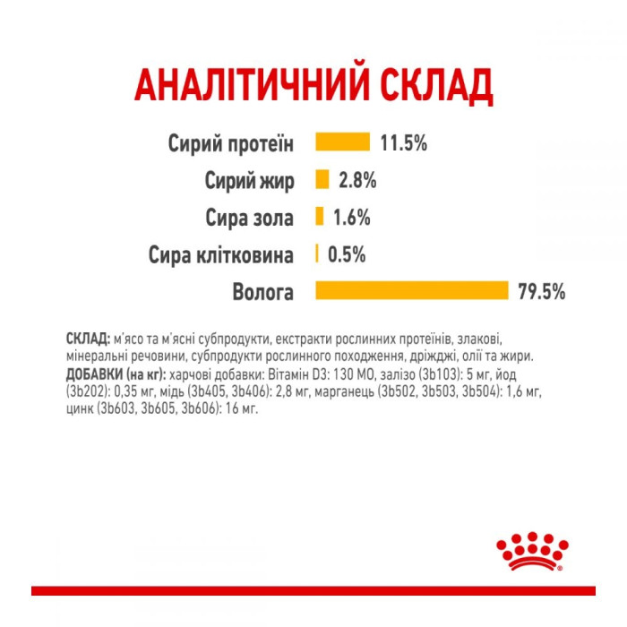 9 + 3шт Royal Canin FHN sensory taste gravy консерви для кішок 85г 11480 акція