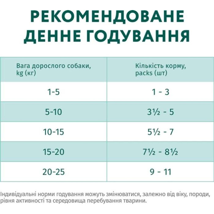 Optimeal Вологий корм для собак з лососем і лохиною в крем соусі, 100 г 100 г