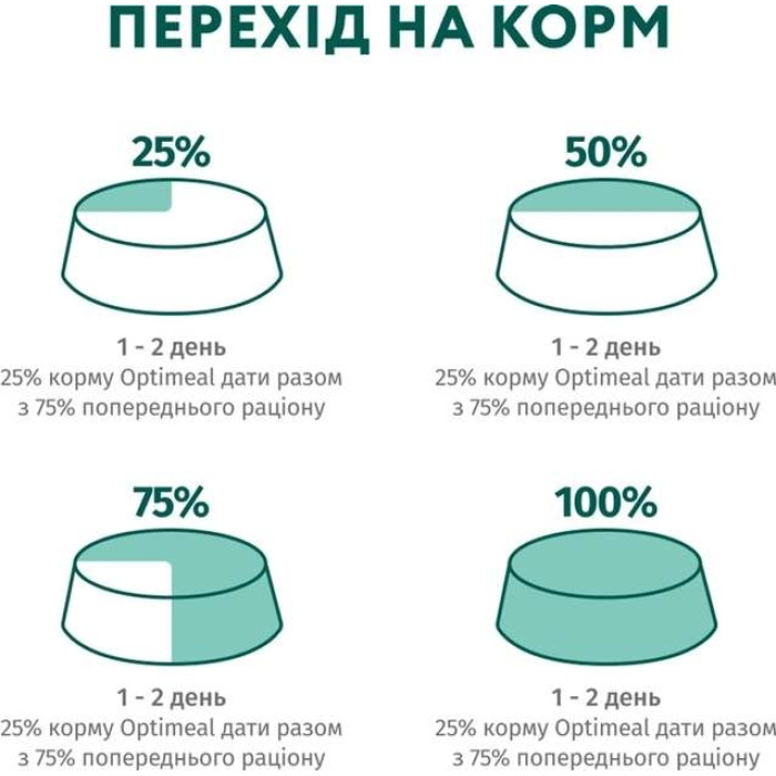 Optimeal Вологий корм для собак з лососем і лохиною в крем соусі, 100 г 100 г