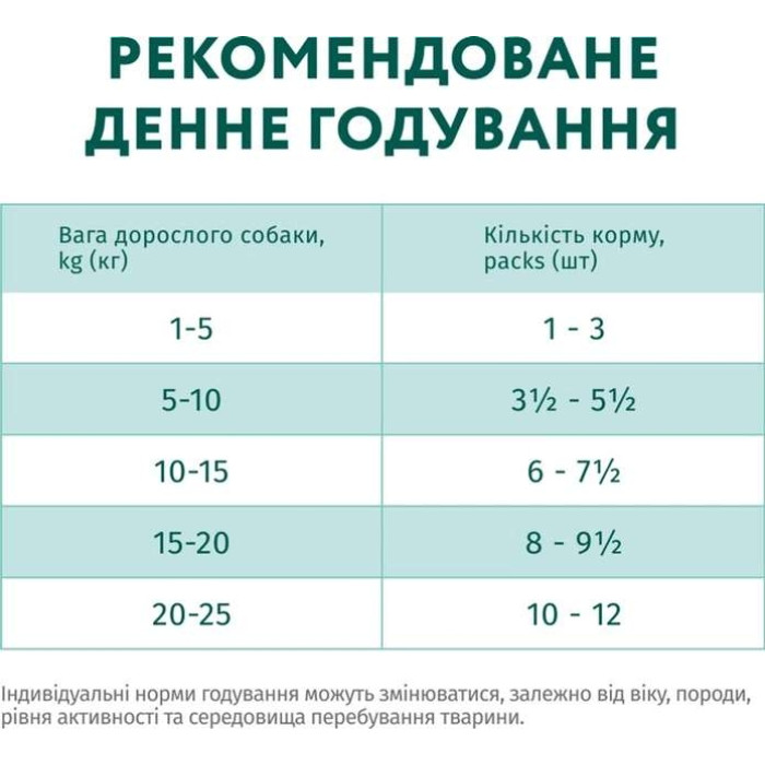 Optimeal Вологий корм для собак з яловичиною та журавлиною в желе, 100 г 100 г