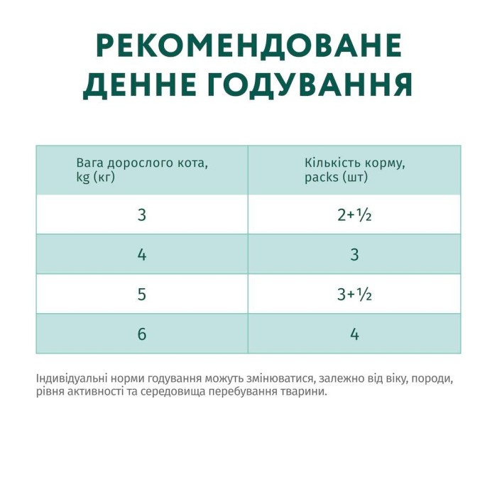 Optimeal Вологий корм для котів з індичкою в гарбузовому соусі 85г