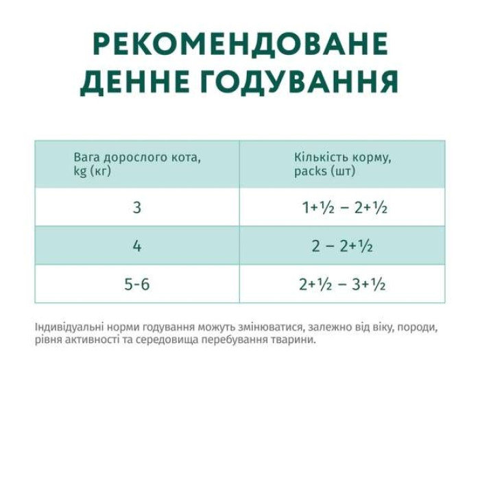 Optimeal Вологий корм для стерилізованих котів з яловичиною та філе індички в желе 85г