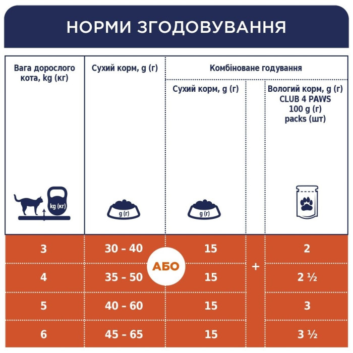 Акція Club 4 paws Indoor 4 in 1 (Клуб 4 лапи) Корм для домашніх котів з куркою 14кг (-15)