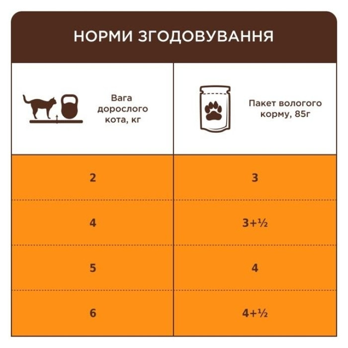 Акція Клуб 4 лапи вологий корм для котів з куркою в соусі 85г -12,5