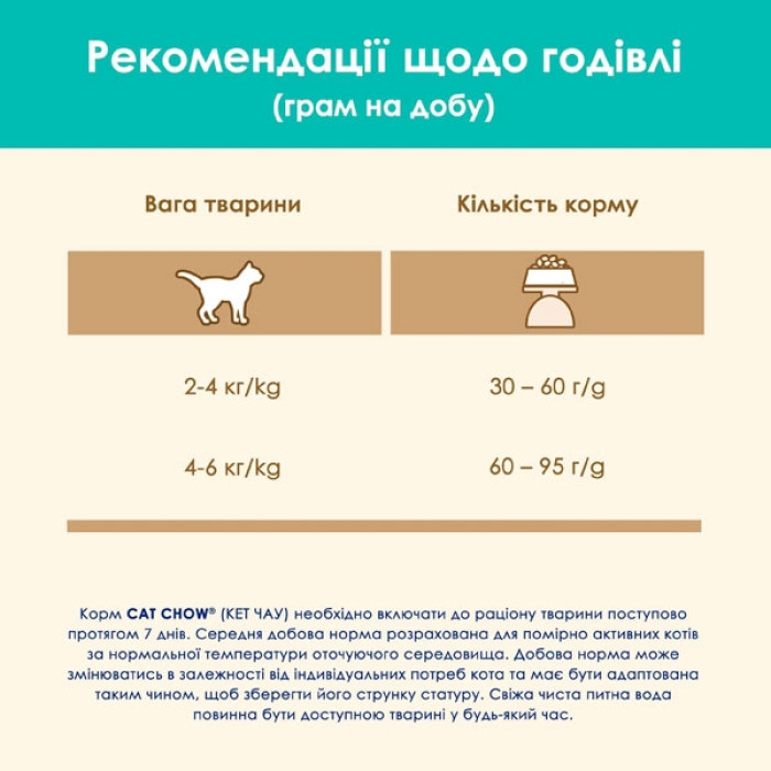 Cat Chow Hairball Control сухий корм для котів проти утворення шерстяних грудок у травному тракті з куркою 15 кг