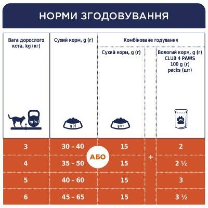 АКЦІЯ Club 4 paws (Клуб 4 лапи) Premium Indoor сухий корм для котів, які живуть у приміщенні