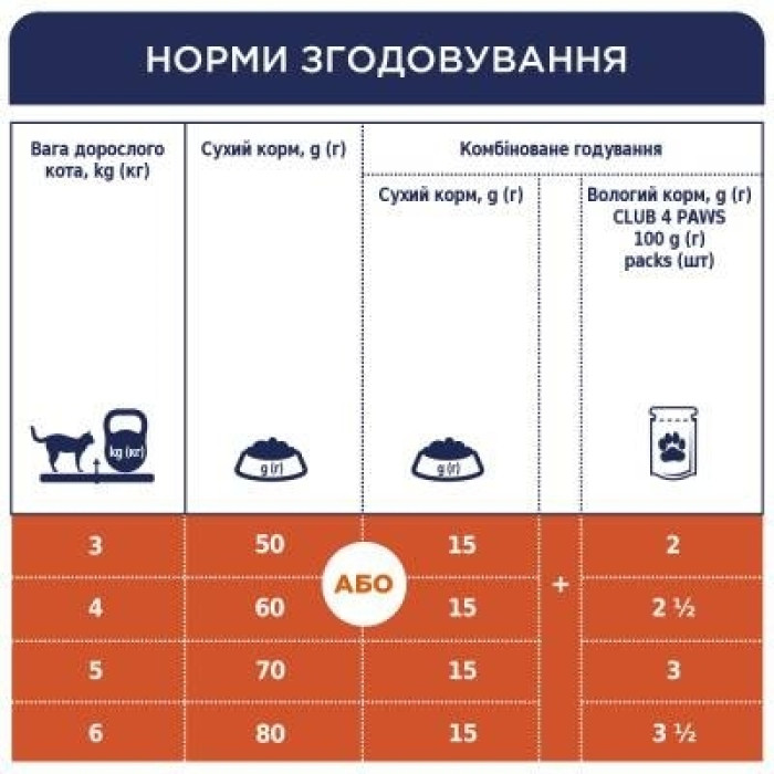 Акція Club 4 paws Sensitive (Клуб 4 лапи) Корм для чутливого травлення 14кг (-15)