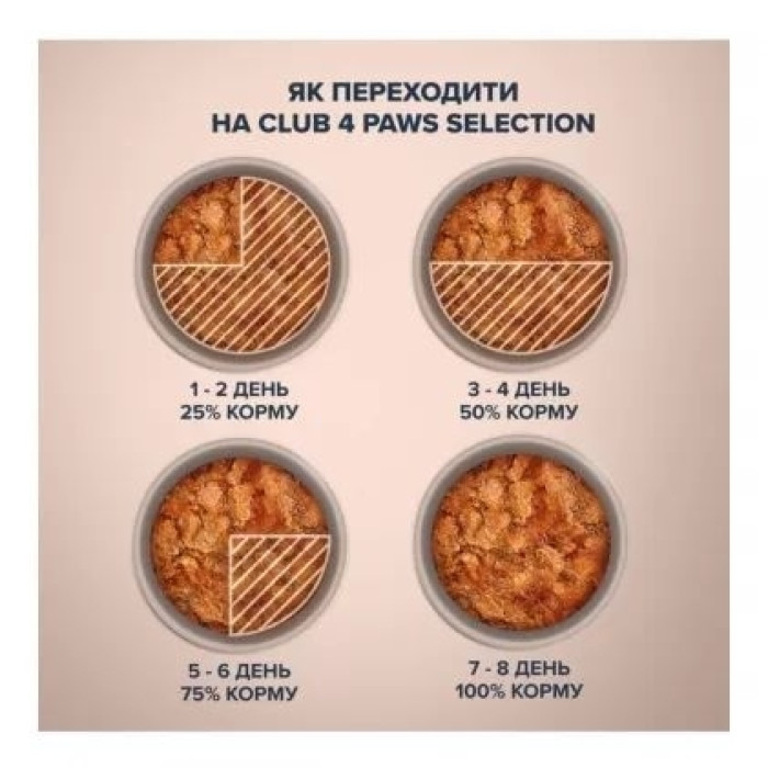 Клуб 4 лапи вологий корм Селекшн шматочки з оселедцем і салакою в желе 85г
