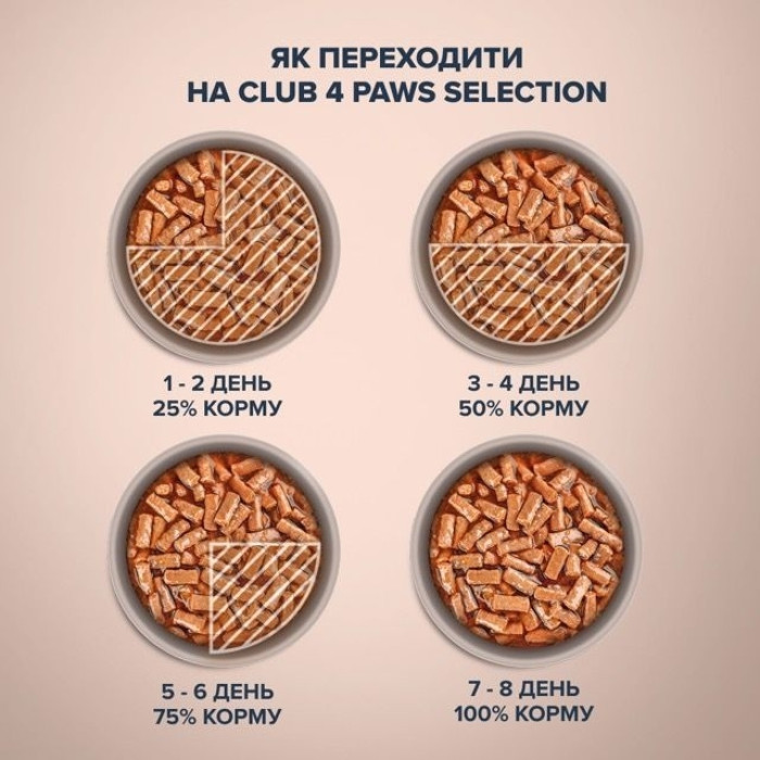 Клуб 4 лапи вологий корм Смужки для котів з куркою в соусі 85г