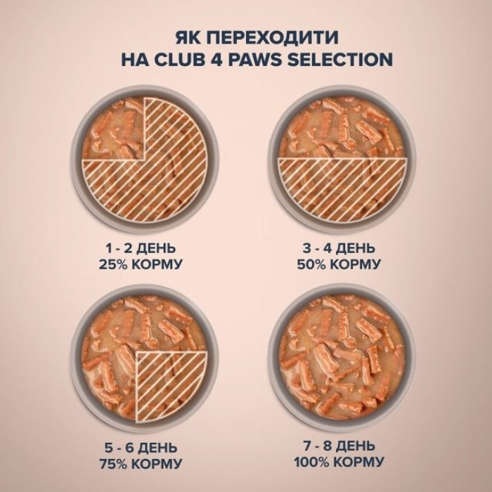 Клуб 4 лапи вологий корм Смужки для котів з індичкою в крем супі з моркви, 85 г 85 г