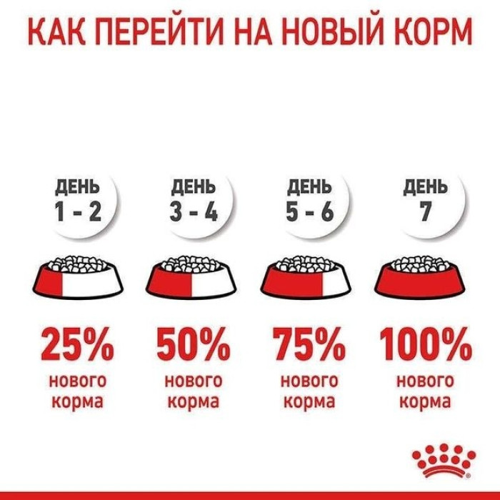 Royal Canin Dental Care Сухий корм для котів для профілактики утворення зубного нальоту та каменю 1,5кг