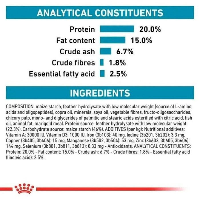 Сухий корм Royal Canin Anallergenic Small Dog - ветеринарна дієта для собак малих порід схильних до алергії 1,5 кг