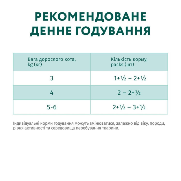 Optimeal Вологий корм для стерилізованих котів зі шматочками з лосося та чорницею 85г