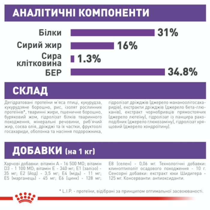 Royal Canin (Роял Канін) Giant Junior 15 кг