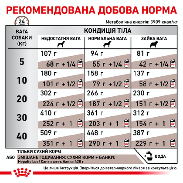 Royal Canin Hepatic Dog (Роял Канін Гепатік) 12,0 кг
