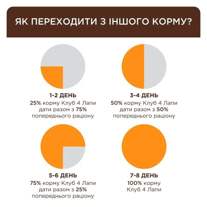 Clu b 4 Paws Premium Вологий корм для котів із чутливим травленням із куркою в соусі 80 г