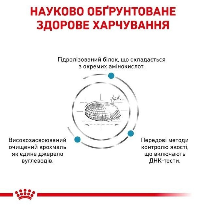 Royal Canin Hypoallergenic Puppy Сухий корм для цуценят при харчовій алергії 1,5 кг
