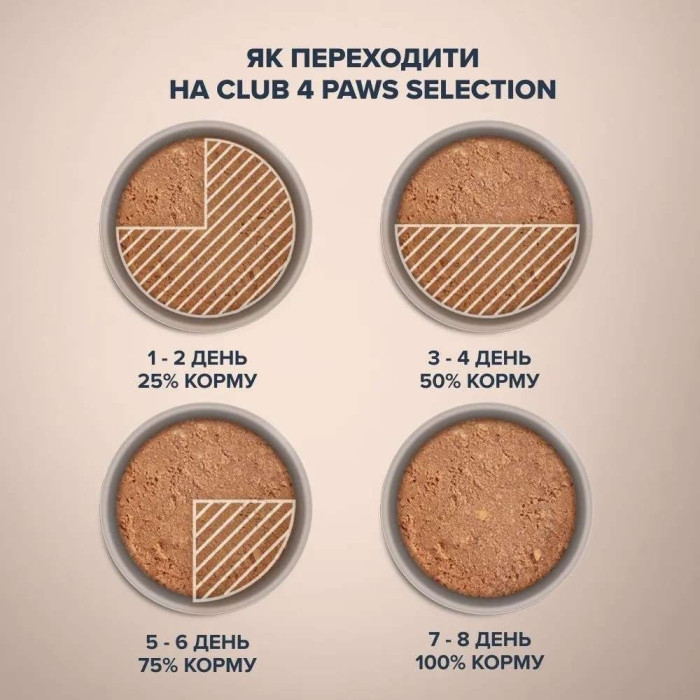 Club 4 Paws Premium Selection Вологий корм для собак - паштет з індичкою та ягням 400 г