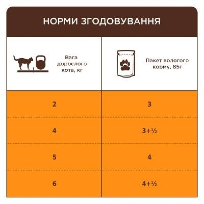 Акція Клуб 4 лапи вологий корм для котів лосось у желе 85г -18