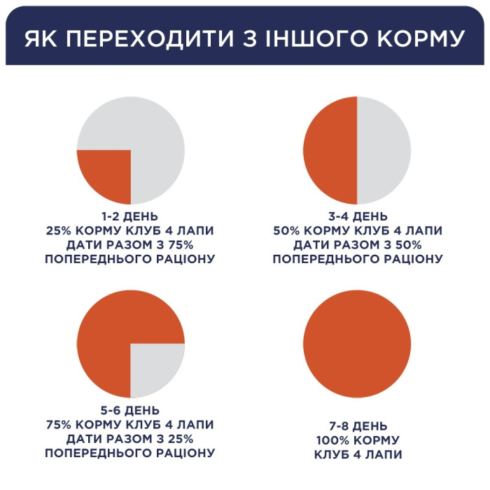 АКЦІЯ Club 4 Paws з куркою в желе вологий корм для цуценят 100 г -18