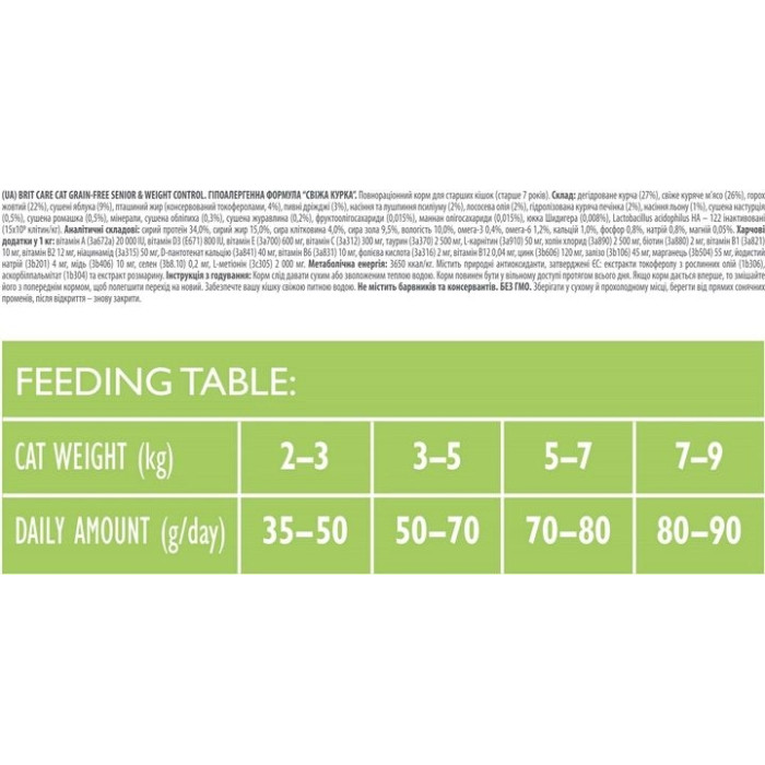 Brit Care Cat GF Senior Weight Control Сухий корм для кішок з надмірною вагою 7 кг