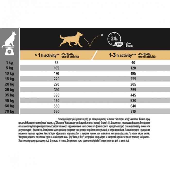Purina Pro Plan Medium Sensitive Сухий корм для дорослих собак середніх порід із чутливим травленням 3 кг