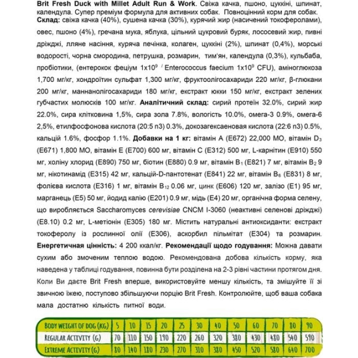 Brit Fresh Active Run Work Сухий корм для активних дорослих собак з качкою та пшоном 2,5 кг