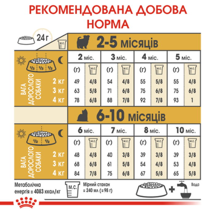 Royal Canin (Роял Канін) Yorkshire Terrier Puppy сухий корм для цуценят Йорків 500 г