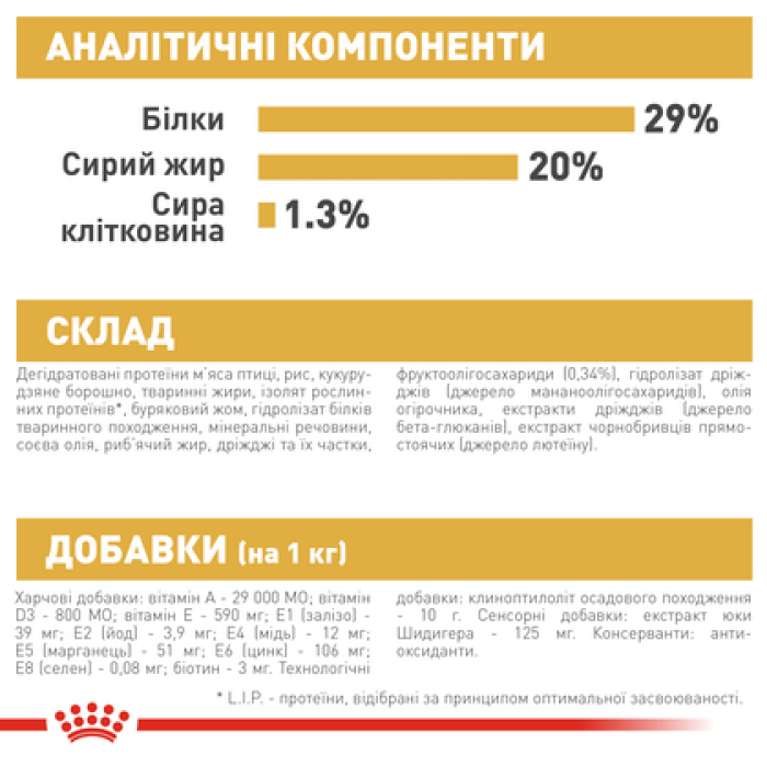 Royal Canin (Роял Канін) Yorkshire Terrier Puppy сухий корм для цуценят Йорків 500 г