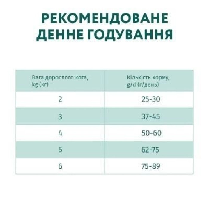 АКЦІЯ Optimeal Сухий корм для котів зі смаком телятини Вага: 0.2+0.1 кг