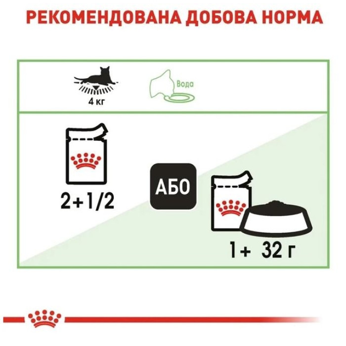 АКЦІЯ Royal Canin Digest Sensitive Gravy pouch Вологий корм для котів з чутливим травленням з домашньою птицею 3+1 до 85 г