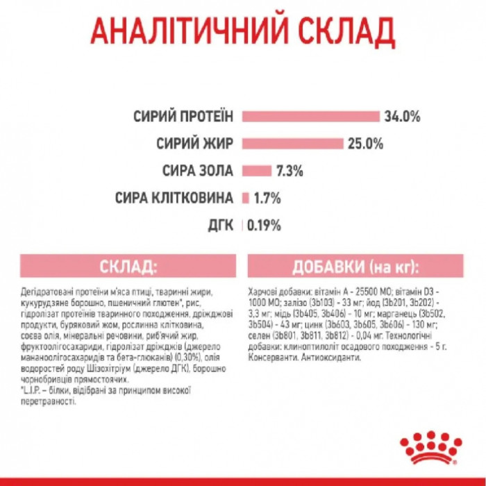 АКЦІЯ Royal Canin Babycat сухий корм для кошенят та вагітних кішок 8+2 кг