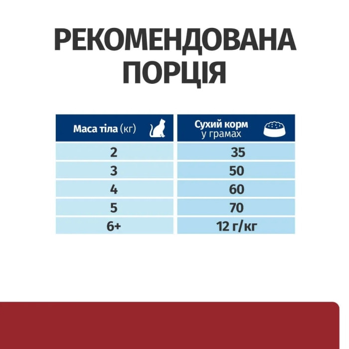 Hills Prescription Diet Digestive Care Лікувальний сухий корм для травлення у кішок (AB+) 1,5 кг