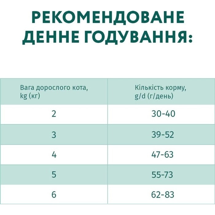 АКЦІЯ Optimeal Повно раціонний сухий корм для дорослих кішок з високим вмістом тріски 1.5 кг -25