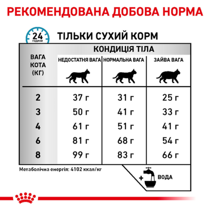 Royal Canin Hypoallergenic DR25 Feline сухий корм для кішок (Роял Канін гіпоалергенний Фелін) 2,5 кг