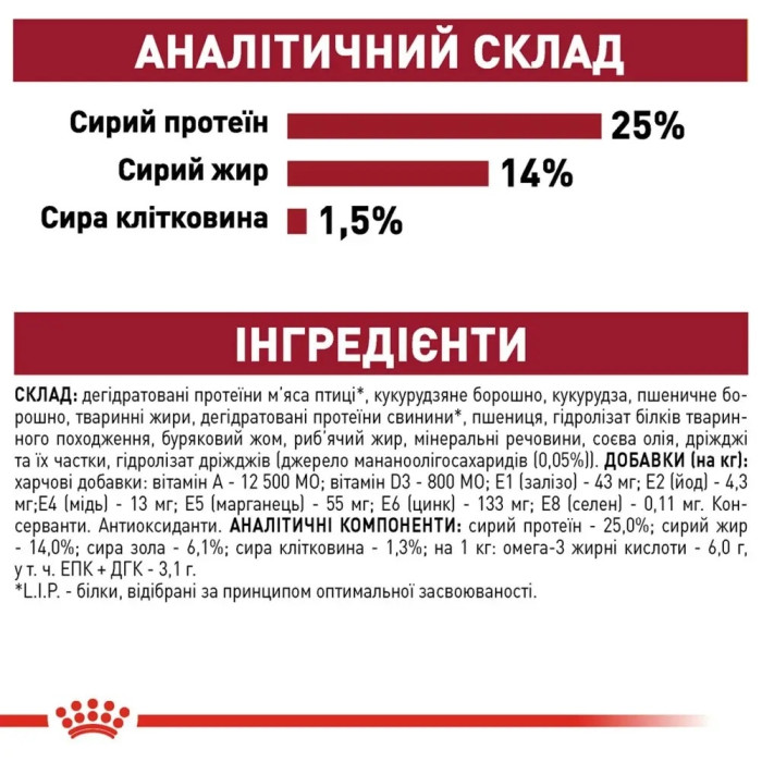 АКЦІЯ Royal Canin Medium Adult Сухий корм для собак свійський птах 15+3 кг