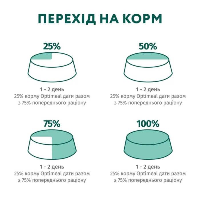 Optimeal Adult Cats з кроликом у морквяному желі вологий корм для дорослих кішок 85 г