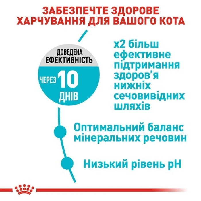 АКЦІЯ Royal Canin Urinary Care сухий корм для котів профілактика сечокамяної хвороби 8+2 кг