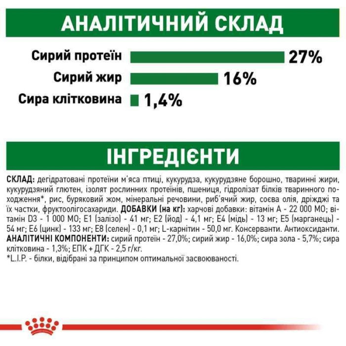 АКЦІЯ Royal Canin Mini Adult сухий корм для собак дрібних порід старше 10 місяців 7+1 кг