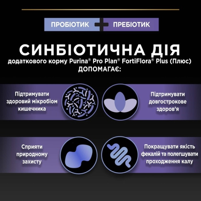 АКЦІЯ Pro Plan FortiFlora Plus пробіотик для котів та кошенят для підтримки нормальної мікрофлори кишечника 30 x 1.5 гр
