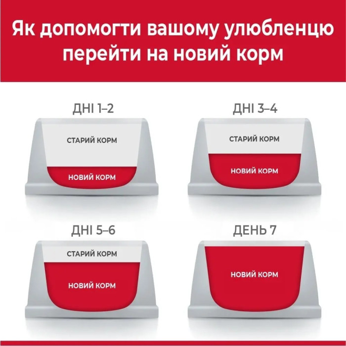 АКЦІЯ 1+2 Hills Science Plan Kitten сухий корм для кошенят та котів у період вагітності 300 г